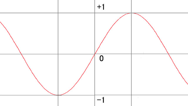 javaで三角関数(sin/cos)のプログラムを自作する