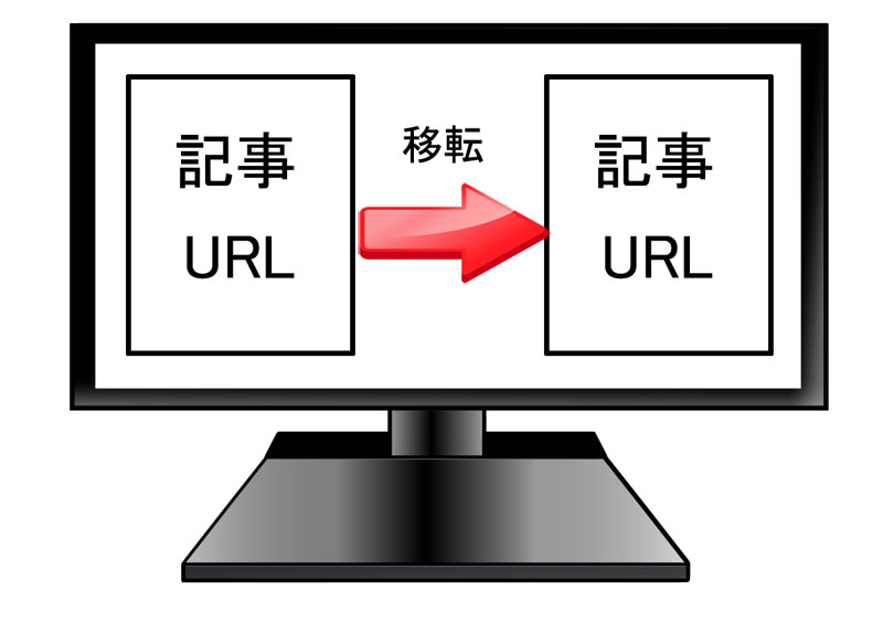 WordPressにて既存の記事のパーマリンクを変更する