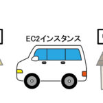 [AWS]EC2インスタンスを別リージョンにコピーする