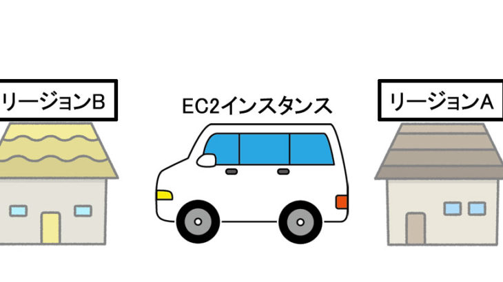 [AWS]EC2インスタンスを別リージョンにコピーする