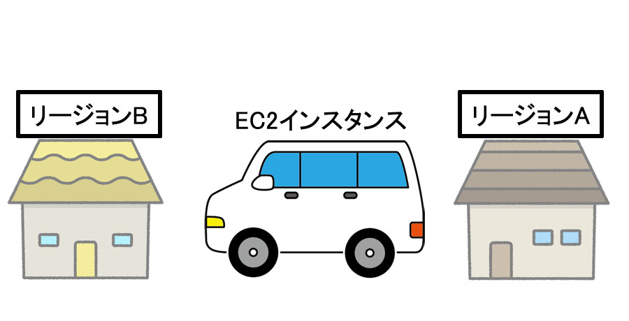 [AWS]EC2インスタンスを別リージョンにコピーする