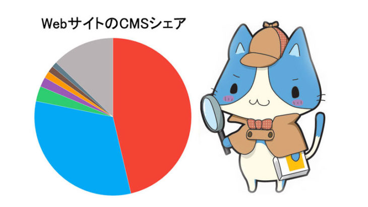 ウェブサイトのCMS(Content Management System)シェア(2018年10月分)