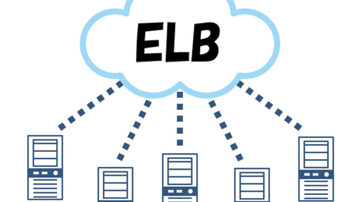 [AWS]nginx+ELBにてhttpアクセスをhttpsにリダイレクトする設定