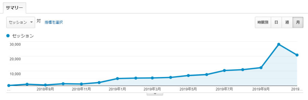 300article_pv_month